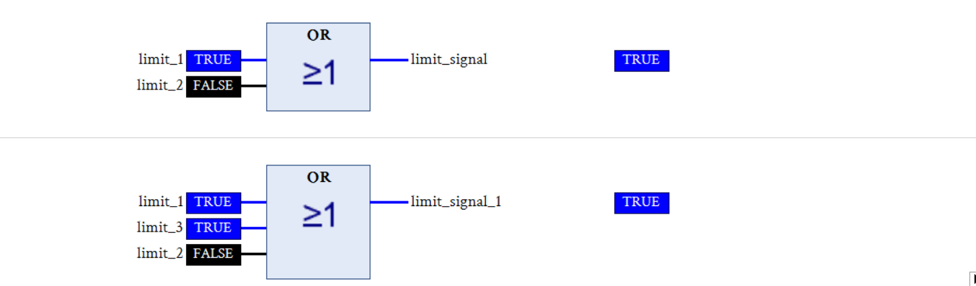 ABB Functional block diagram OR Boolean Operator